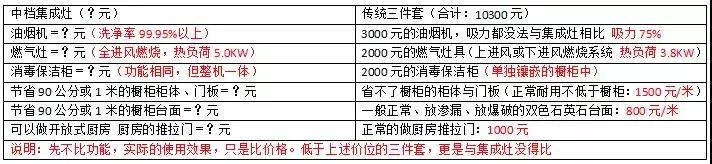 集成灶與分體式的價(jià)格對(duì)比分析